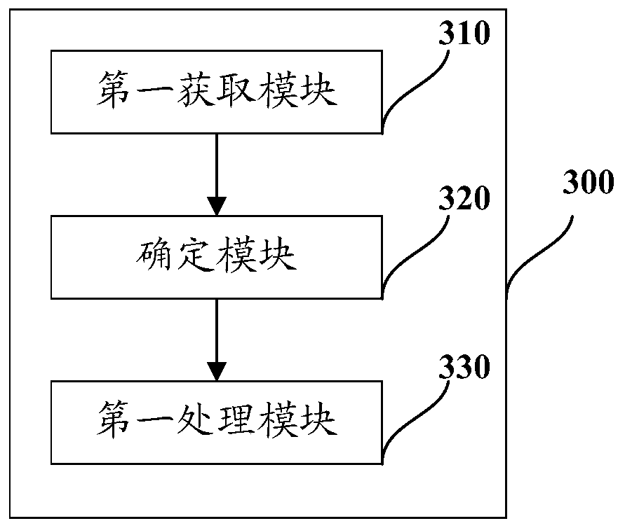 Container deployment method and device of network function virtualization NVF system