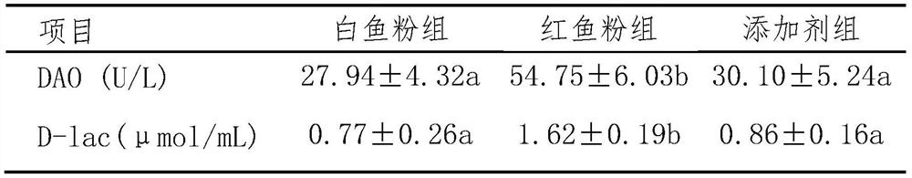 Mixed feed additive for eel capable of increasing proportion of brown fish meal in feed, preparation method and application thereof