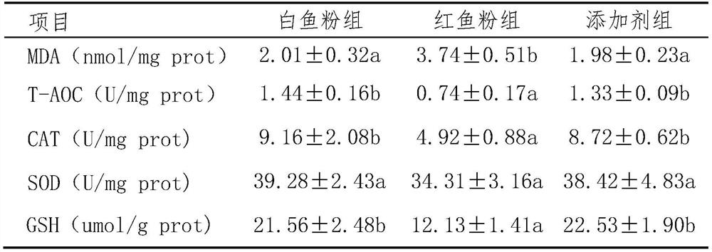 Mixed feed additive for eel capable of increasing proportion of brown fish meal in feed, preparation method and application thereof