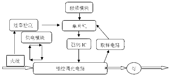 Single-wire-system radio-frequency light modulator based on microcontroller