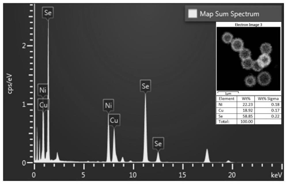 A kind of sea urchin-shaped hollow structure nickel-copper-selenium ternary nano-catalytic material and its preparation method and application