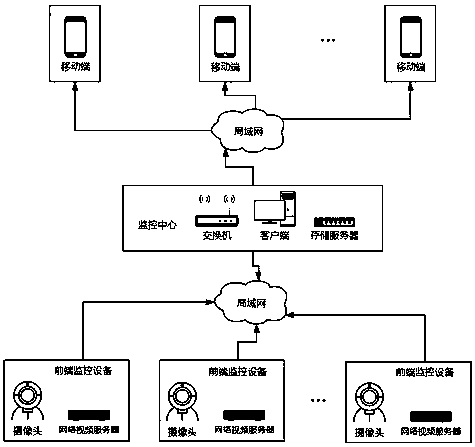 Public security intelligent security monitoring system