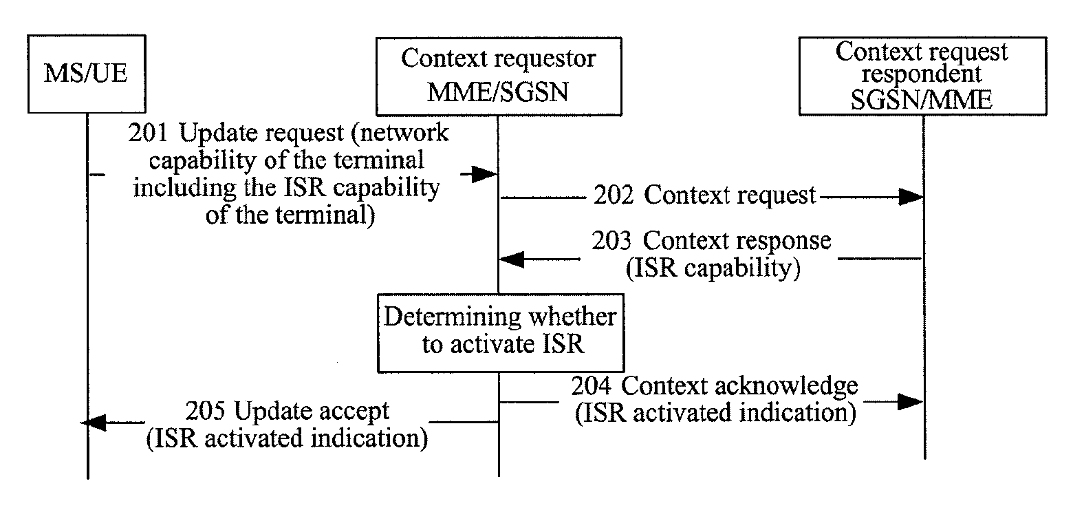 Method and system for judging the activation of idle-mode signalling reduction function