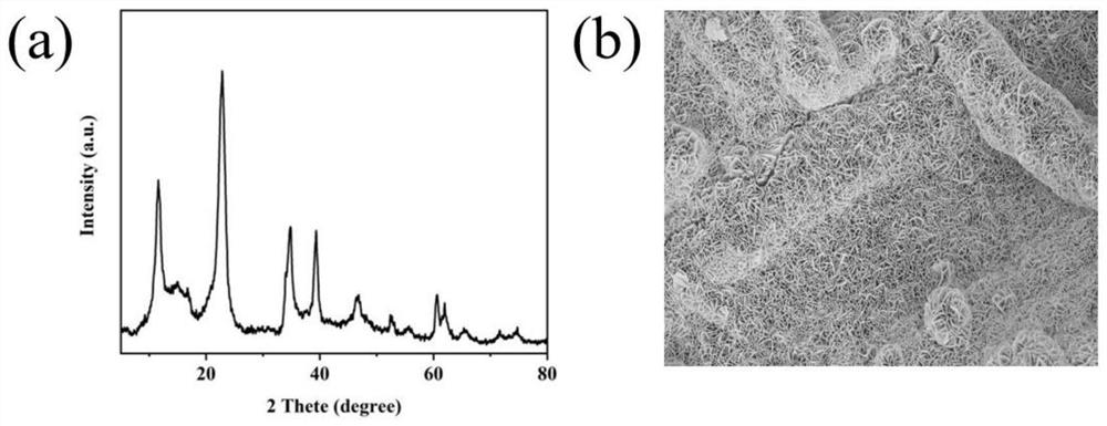 A self-cleaning hydrotalcite/fiber fabric composite material with both wear-resistant and self-healing functions and preparation method thereof