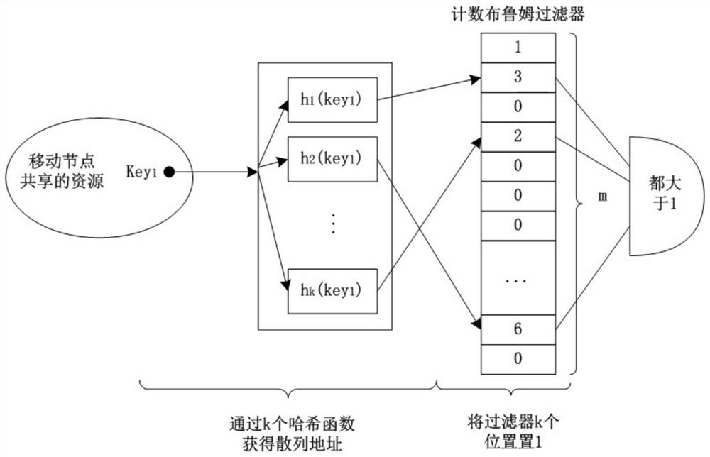 Interest cluster-hot chain-based hierarchical progressive resource search model and construction method thereof