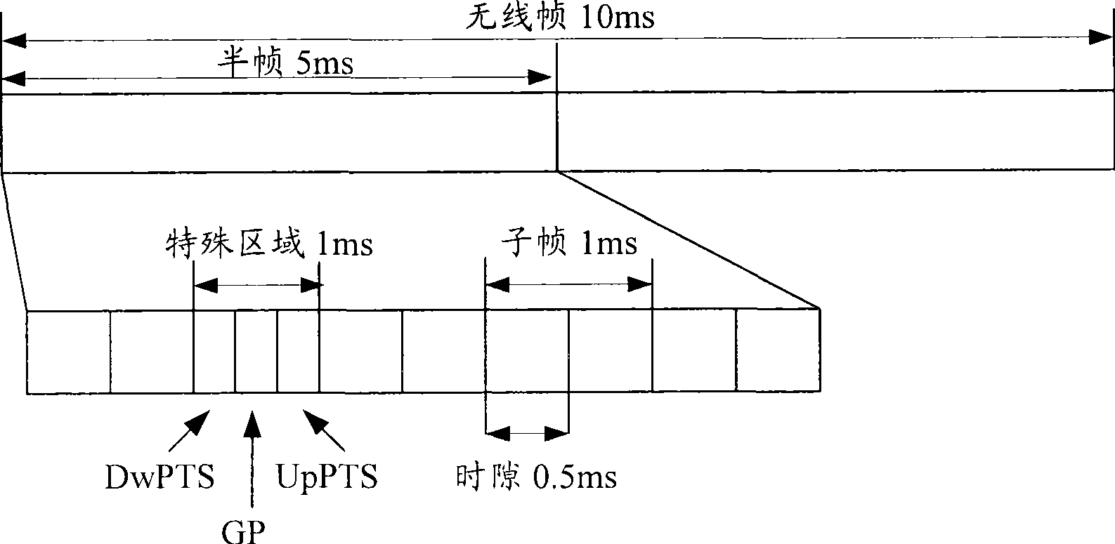 Pilot resource distribution method, system and equipment