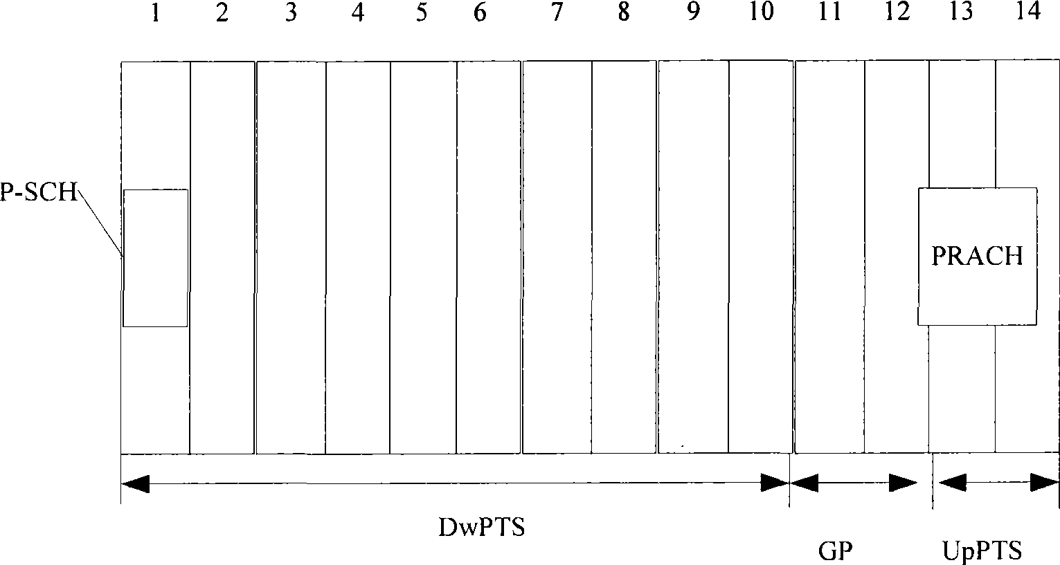 Pilot resource distribution method, system and equipment