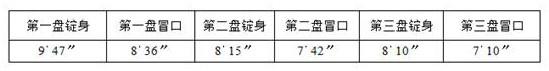 Preparation method of steel 30CrMnSiNi2A for high-end structure