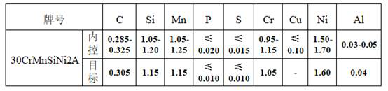 Preparation method of steel 30CrMnSiNi2A for high-end structure