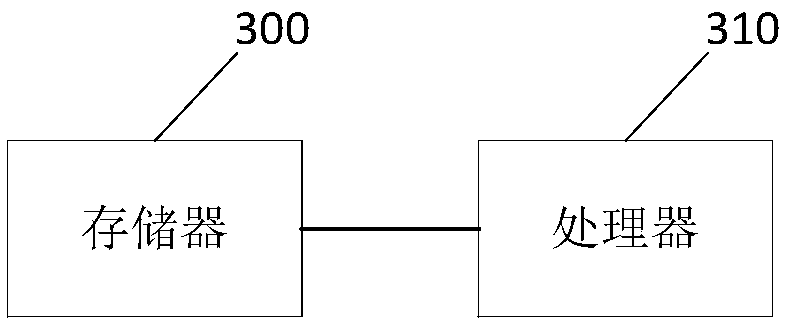 Distributed storage system data storage method, apparatus, system, and storage medium