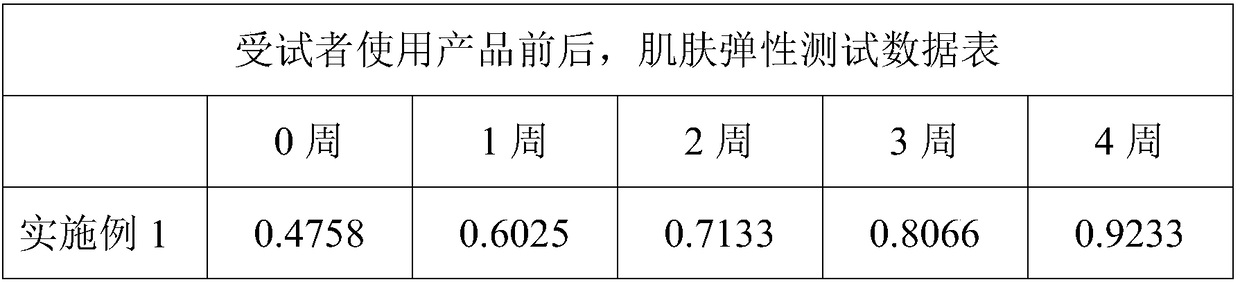 Preparation method of multiple-effect eye cream