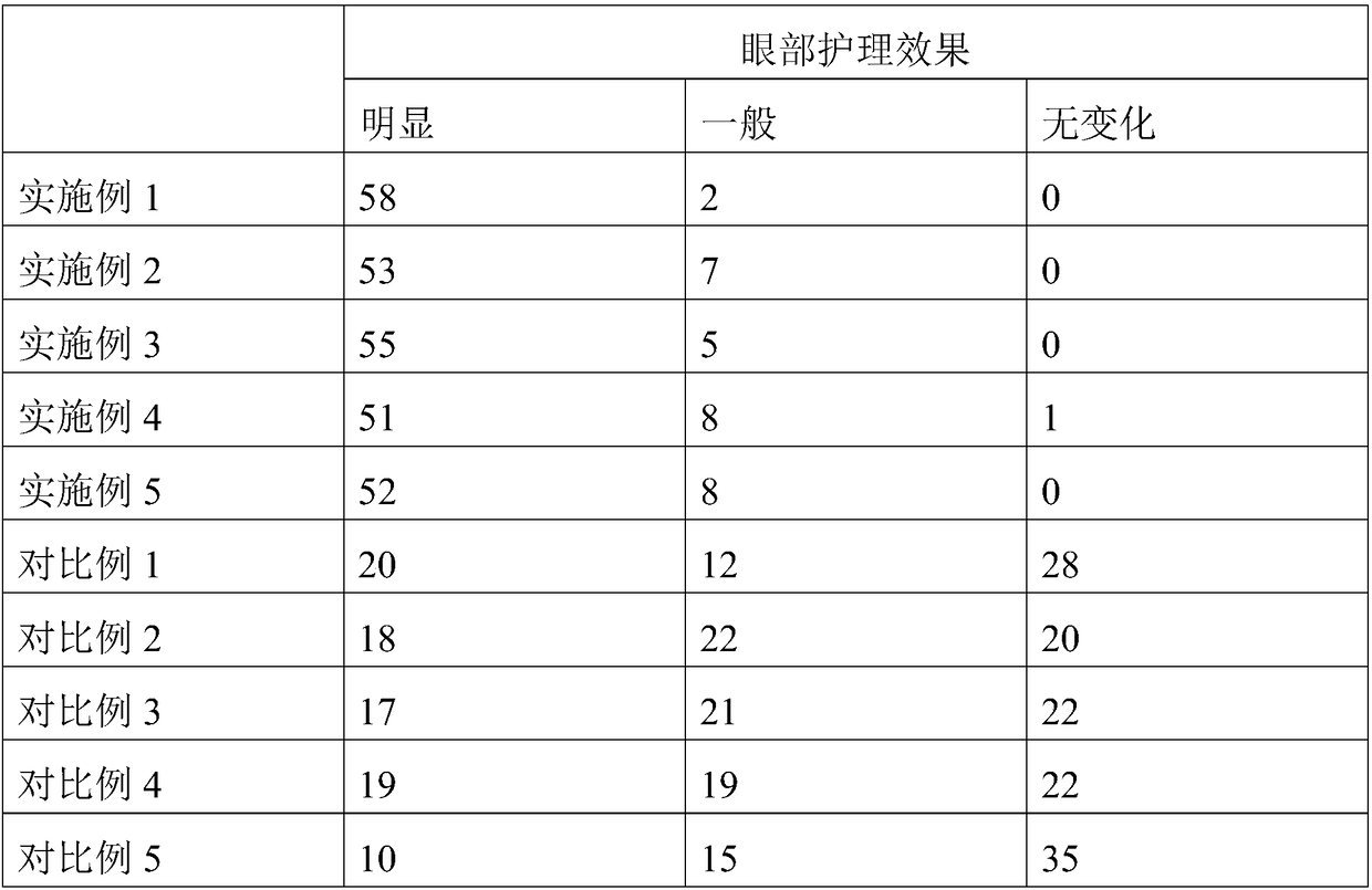 Preparation method of multiple-effect eye cream