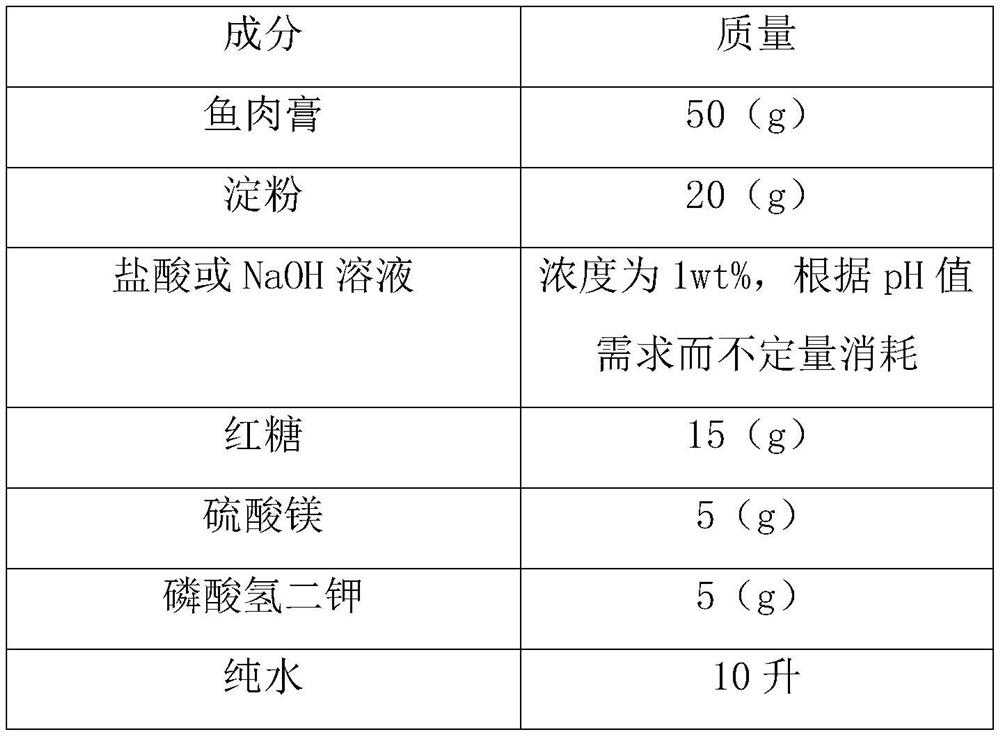 Bacteria solution group for improving the survival rate of superficial root plant transplantation and its preparation and use method