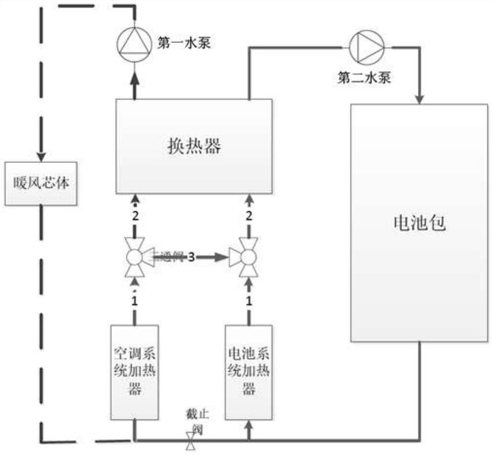 Thermal management system and new energy automobile