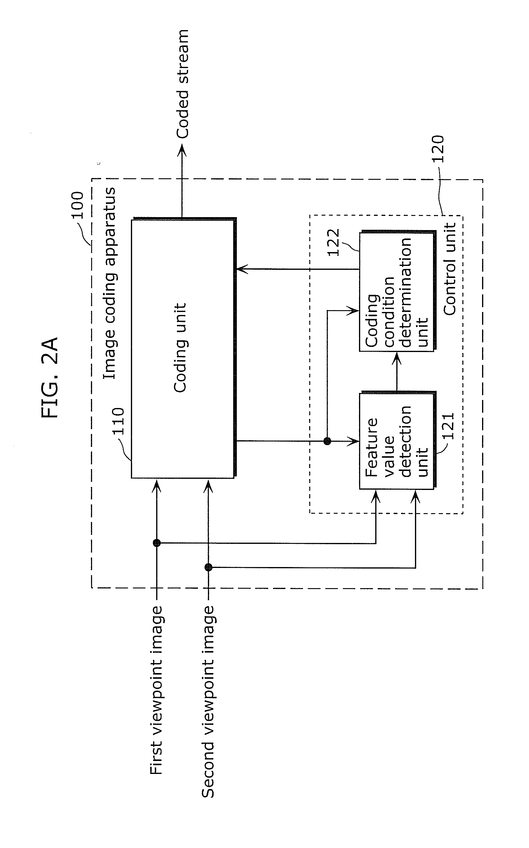 Image coding apparatus, image coding method, program, and integrated circuit