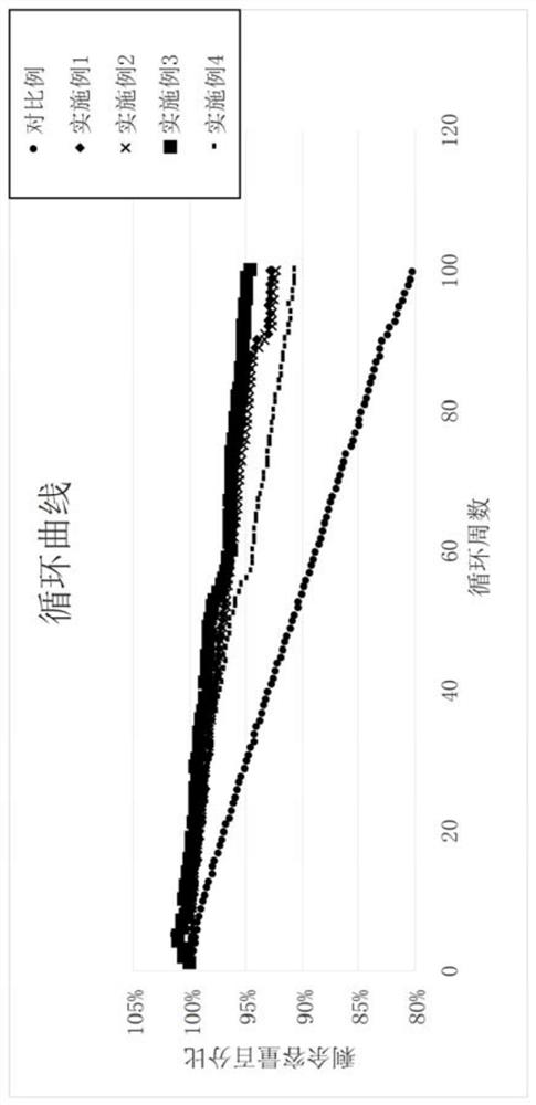 A kind of medium electrolyte, lithium ion battery and preparation method thereof