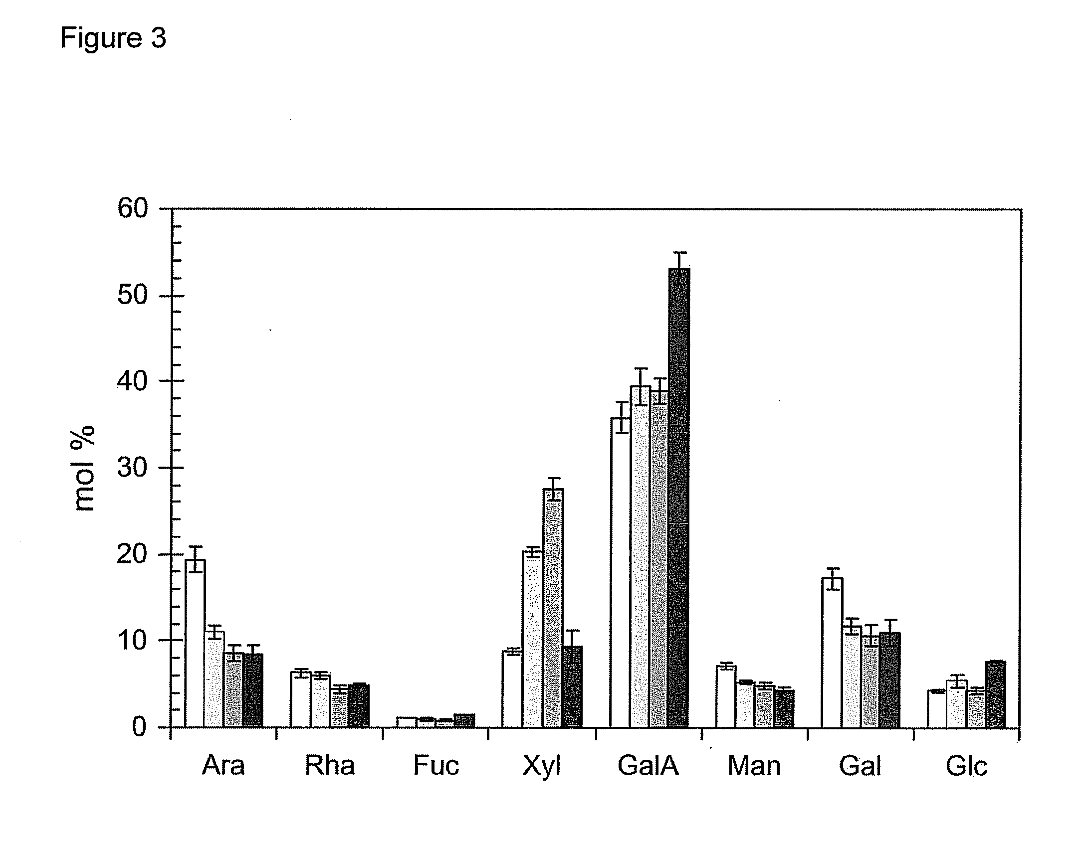 Plants with altered cell wall biosynthesis and methods of use