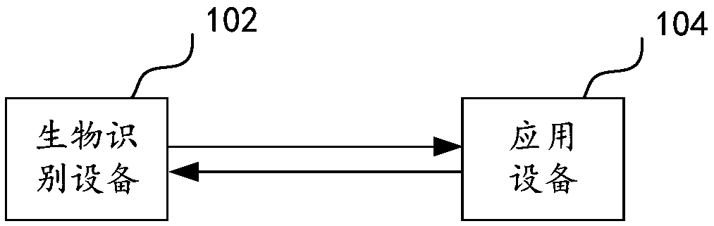 Biometrics apparatus and method