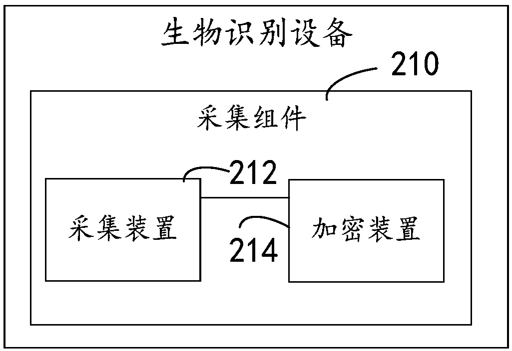 Biometrics apparatus and method