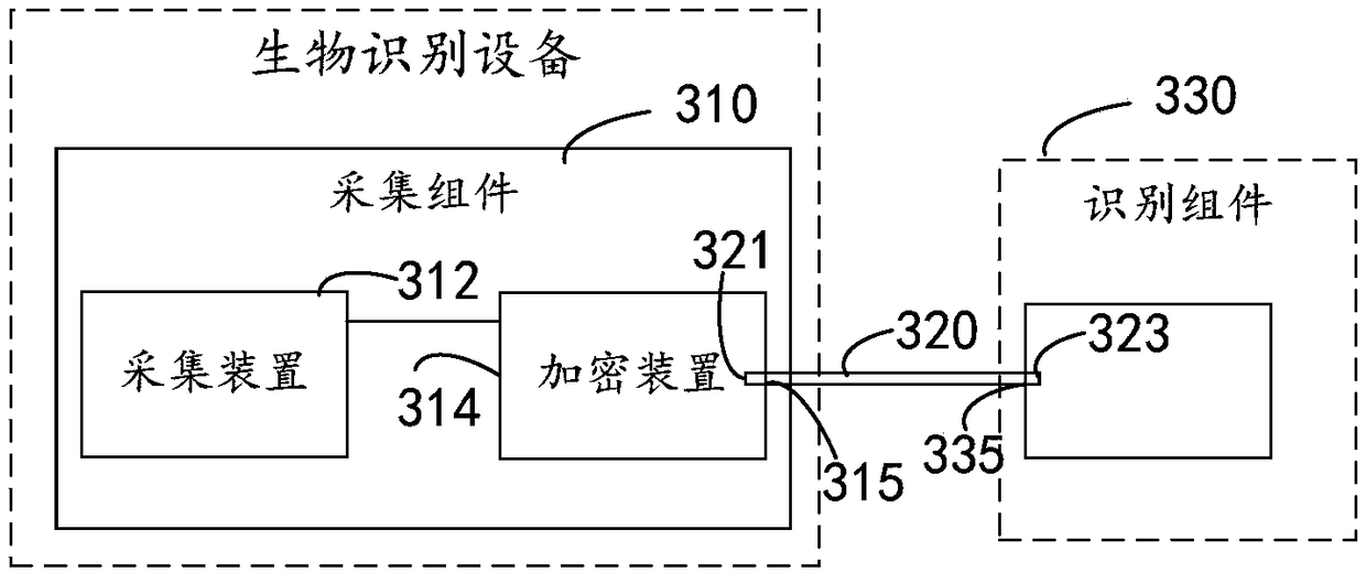 Biometrics apparatus and method