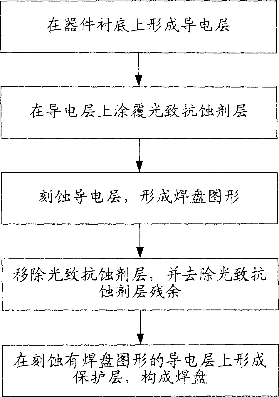 Method for forming solder pad of semiconductor device