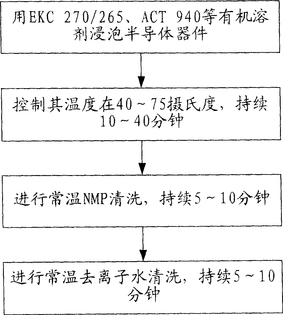 Method for forming solder pad of semiconductor device