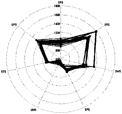 Method for quickly evaluating taste of bayberry juice through electronic tongue system