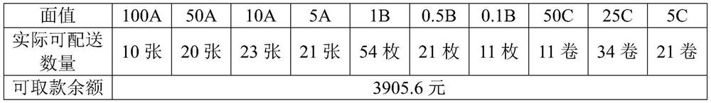 Automatic paper money and coin distribution method and system