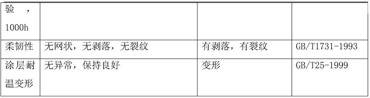 Novel material with antistatic and insulating properties and a preparation method thereof