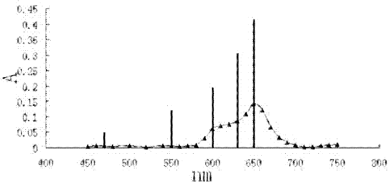 Site uranium fast analysis method and special reagent packet for method