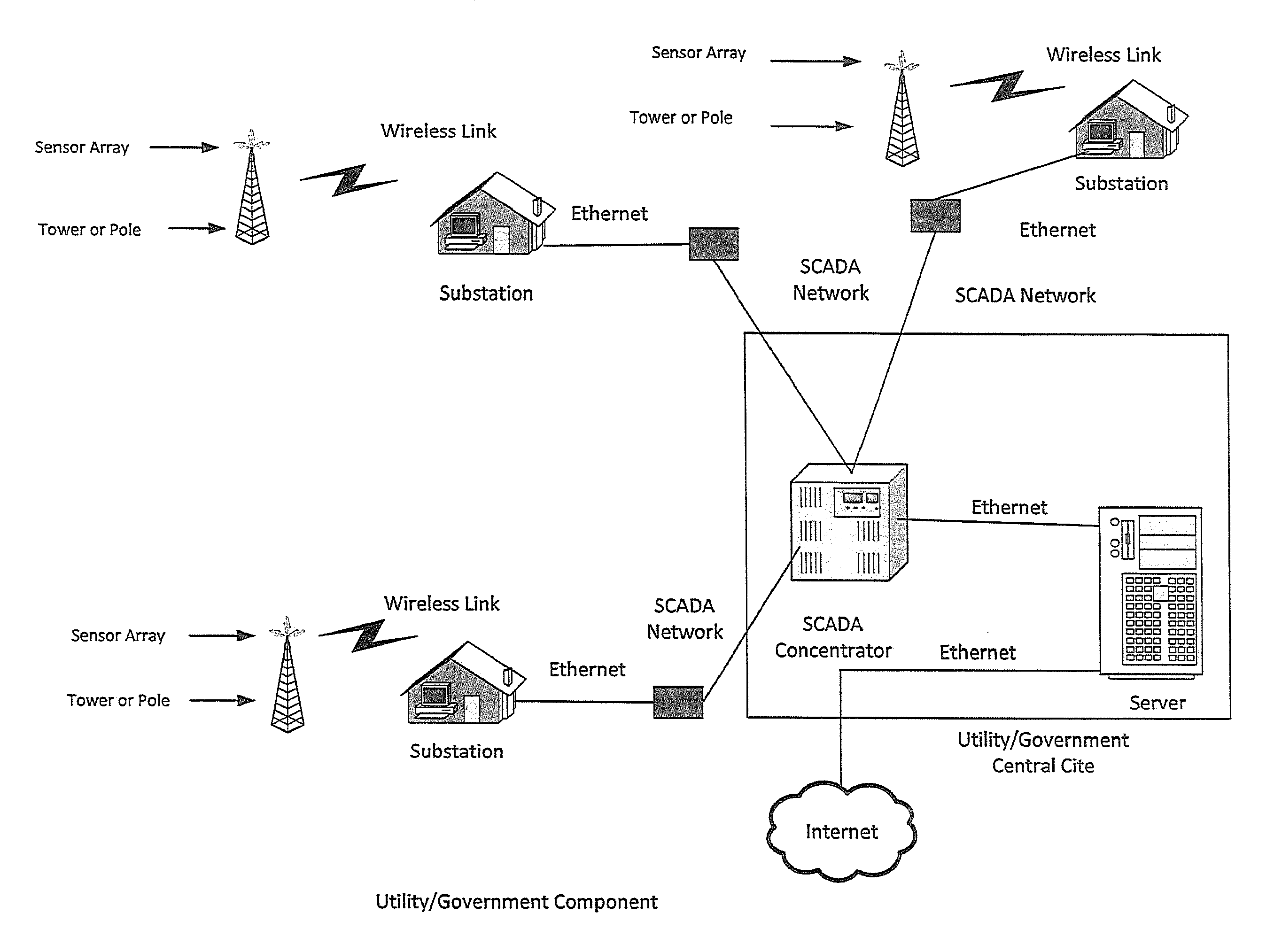 Apparatus and method for providing environmental predictive indicators to emergency response managers