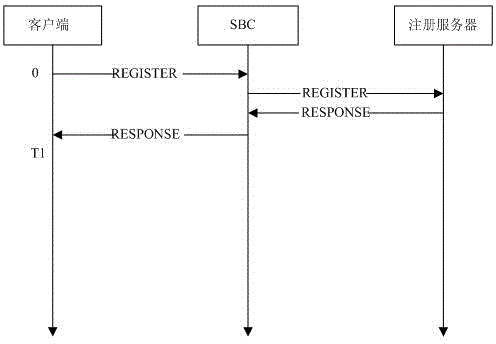 Implementation method for preventing avalanche effect of IMS (IP Multimedia Subsystem) registration