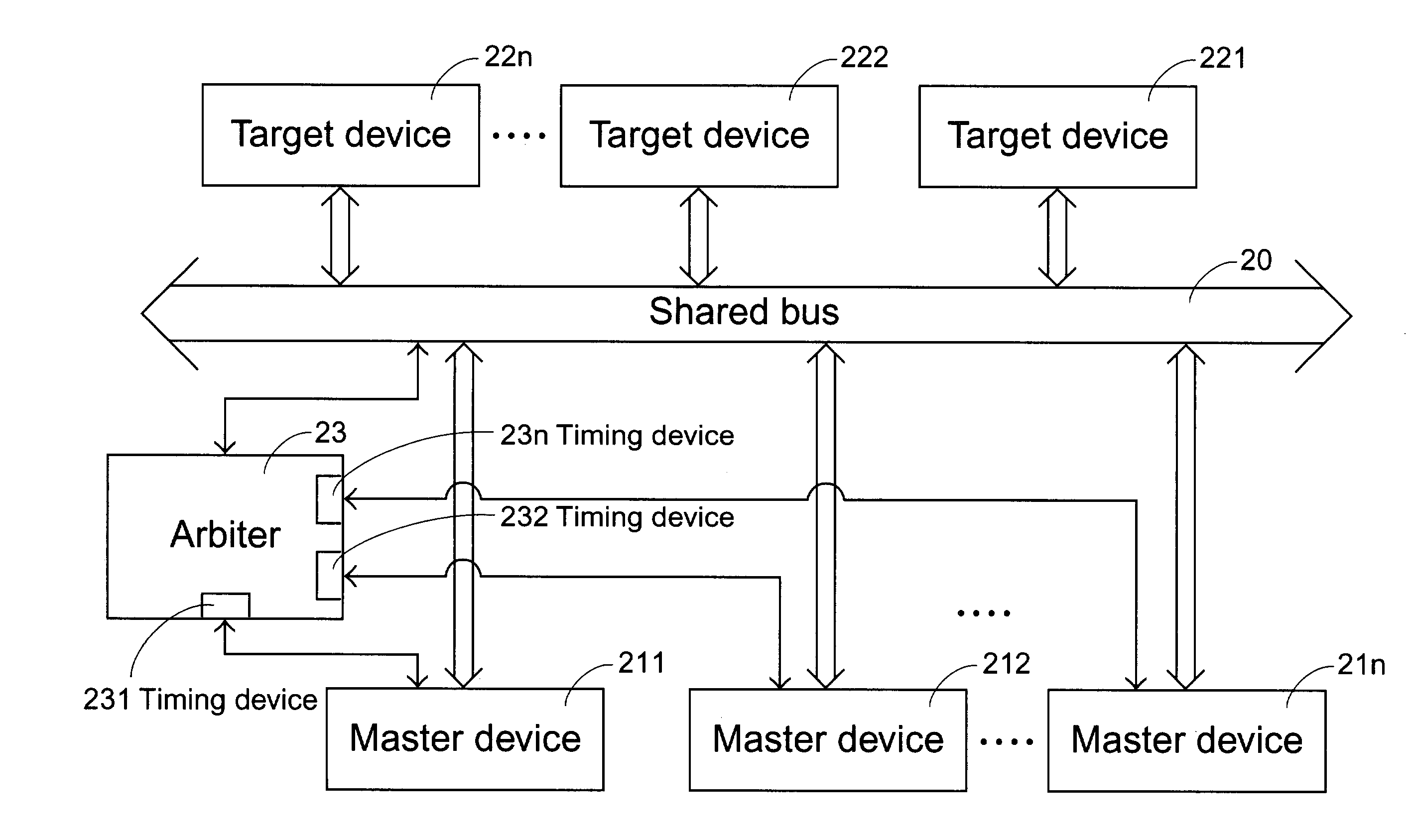 Method and device for arbitrating bus grant