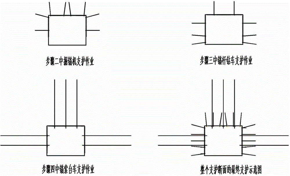 Coal roadway rapid support method in unstable surrounding rock condition