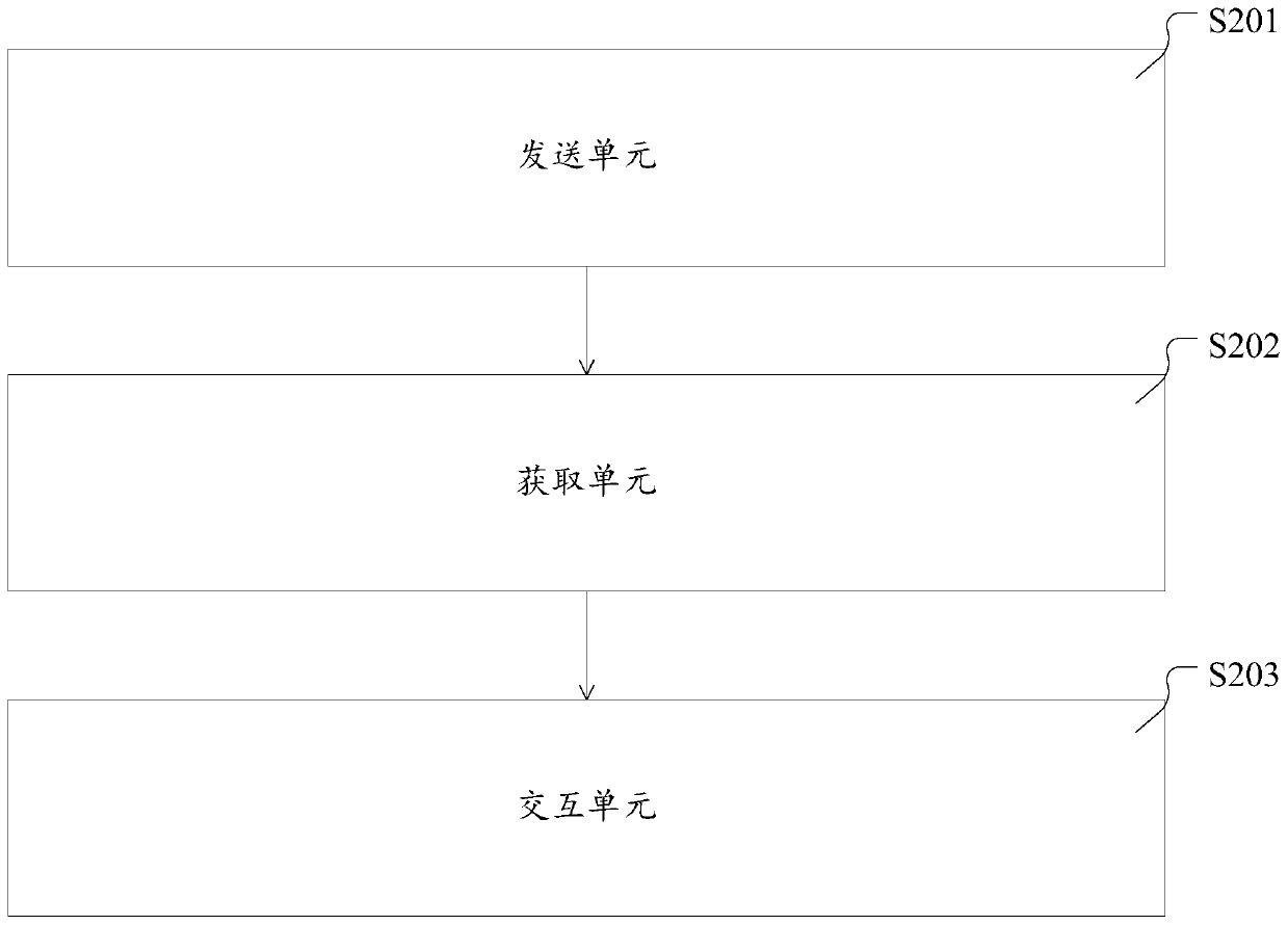 Input/output stream processing method, device and system