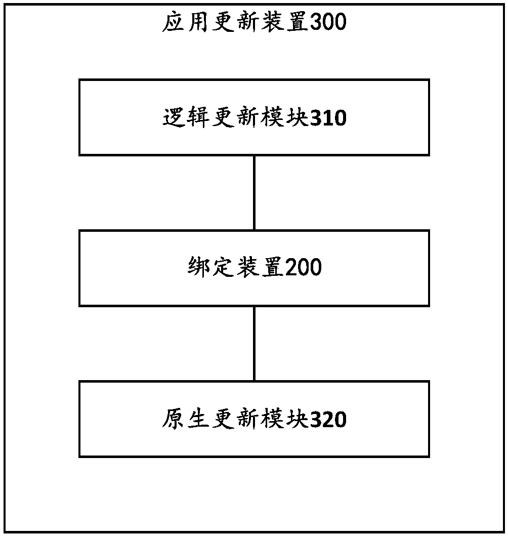 A binding device, application updating device and method