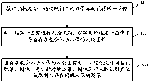 Photographing method, mobile terminal and storage medium