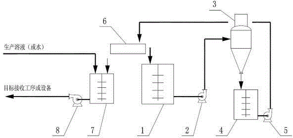 Method for disposing filter cake of vertical leaf filter