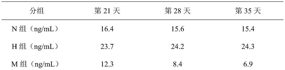 Single-meat-source, low-allergy and grain-free freeze-dried mixed snacks for dogs and cats, and preparation method and application thereof