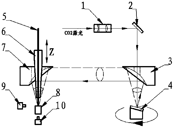 Device and method for welding optical fibre and end cap