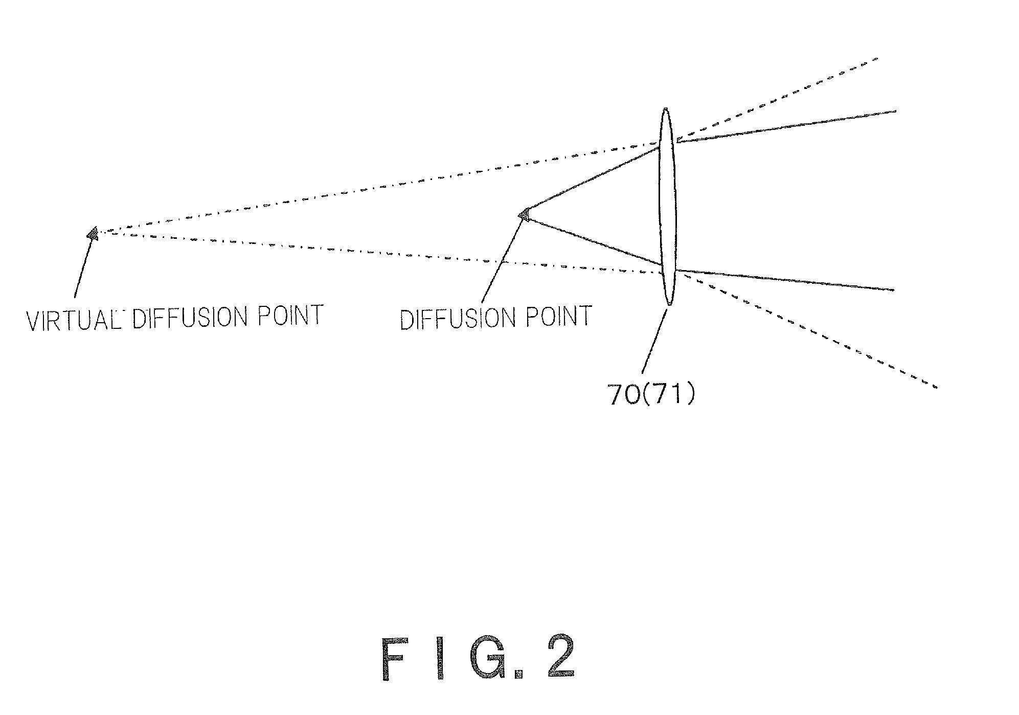 Projection apparatus and projection control apparatus