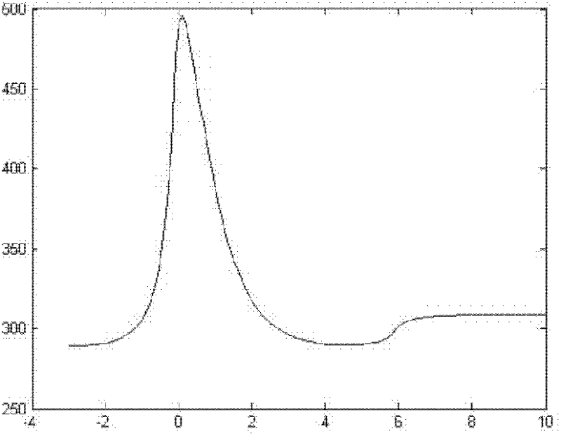 A laser crystal structure of an intracavity frequency-doubling laser