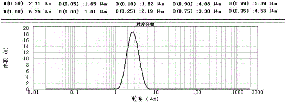 Nickel, cobalt and aluminum hydroxide and preparation method thereof and cathode material for lithium ion cell