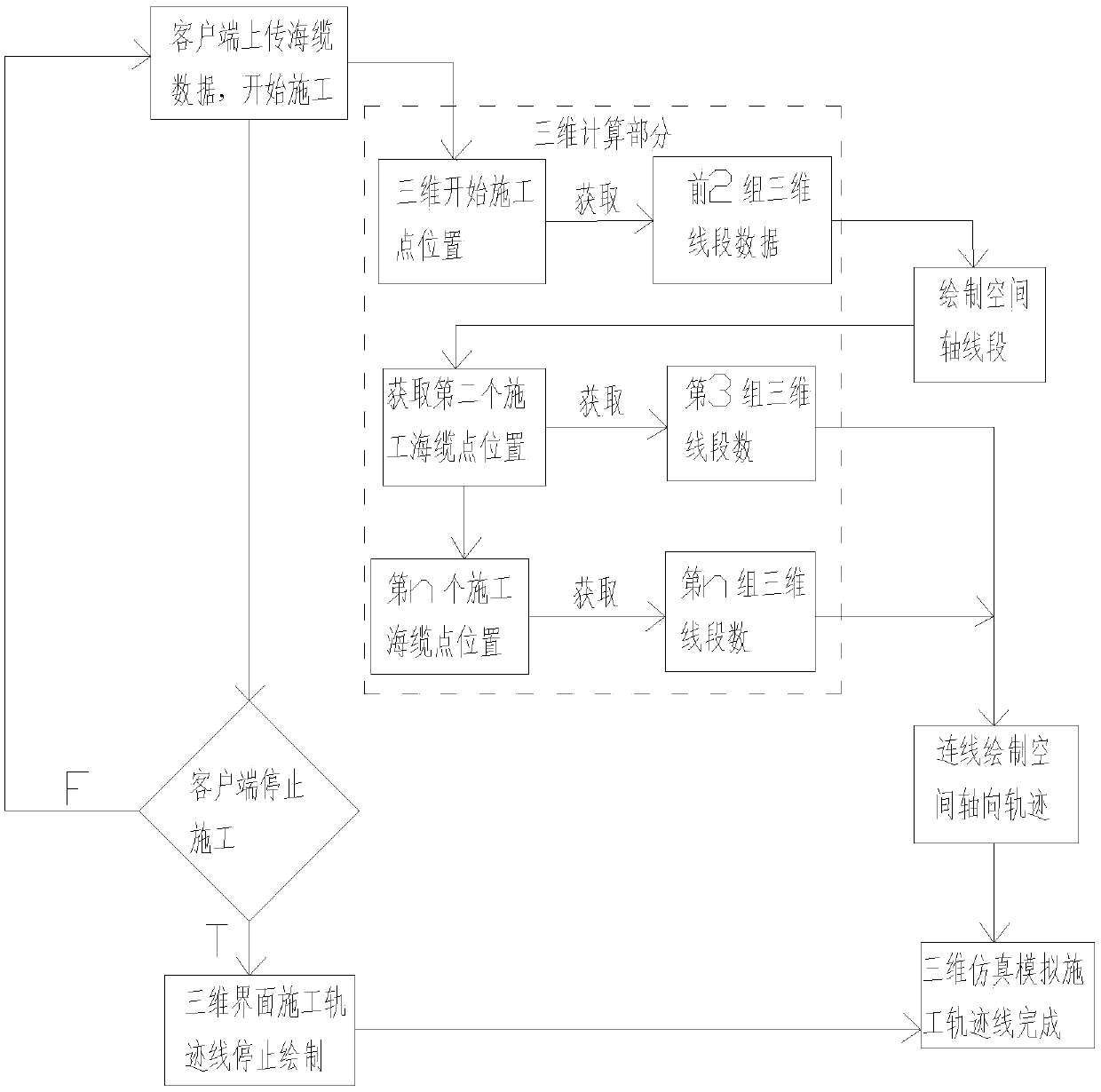 Three-dimensional submarine cable construction process simulation method based on a unity3d framework