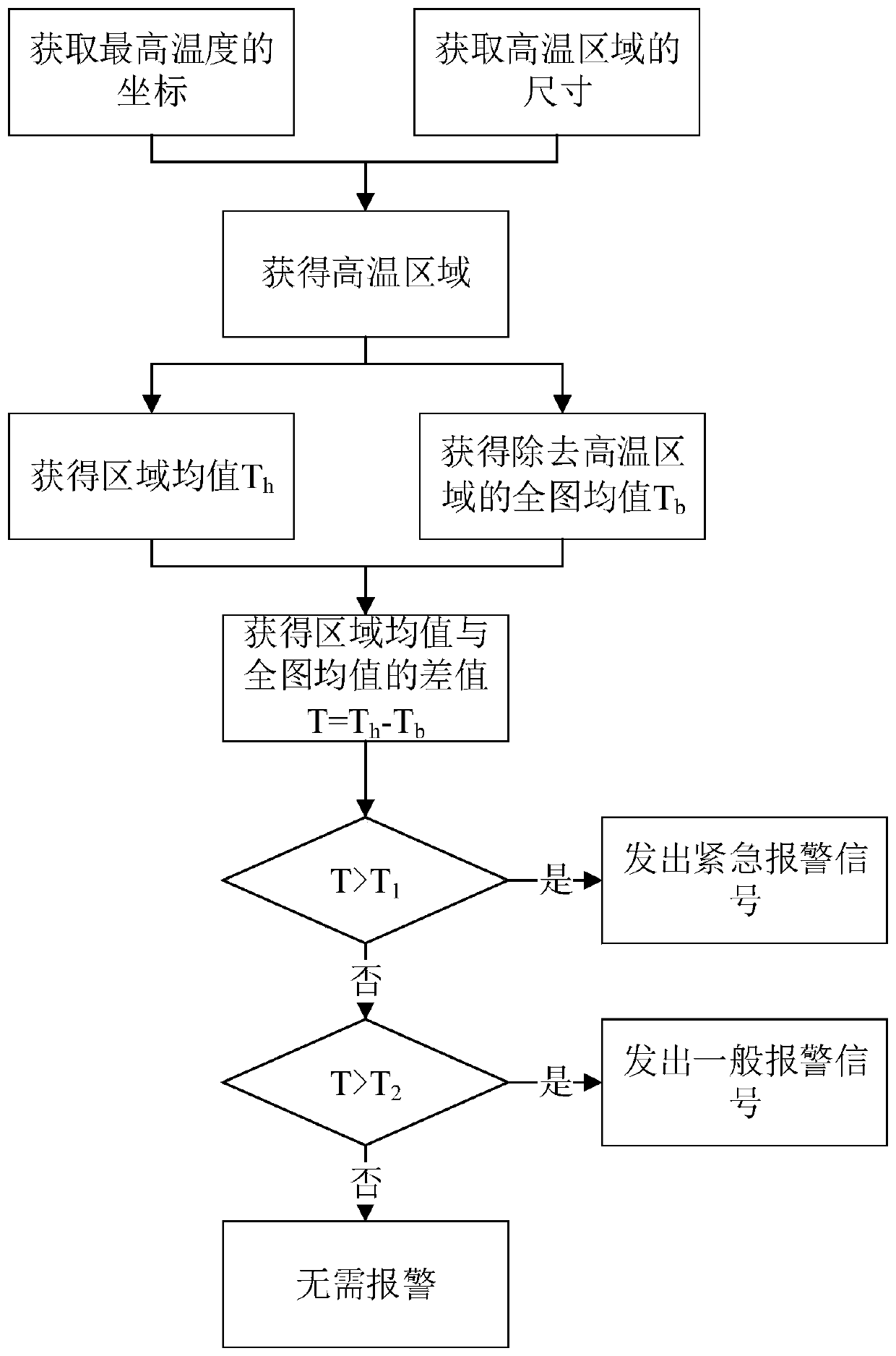 A thermal imaging monitoring method and monitoring system thereof