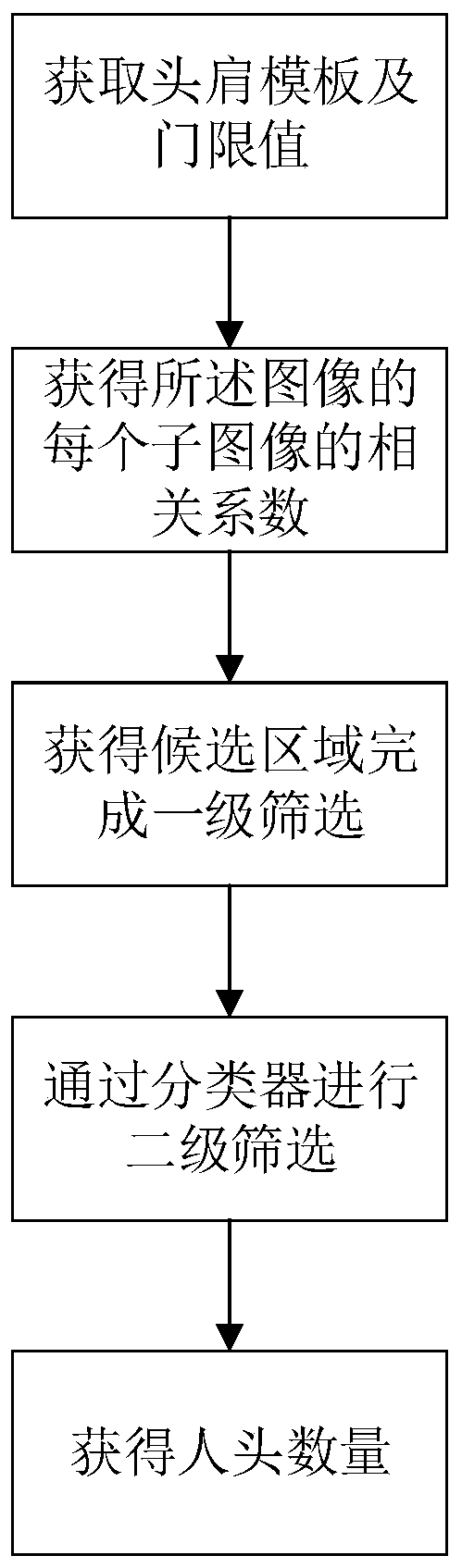 A thermal imaging monitoring method and monitoring system thereof