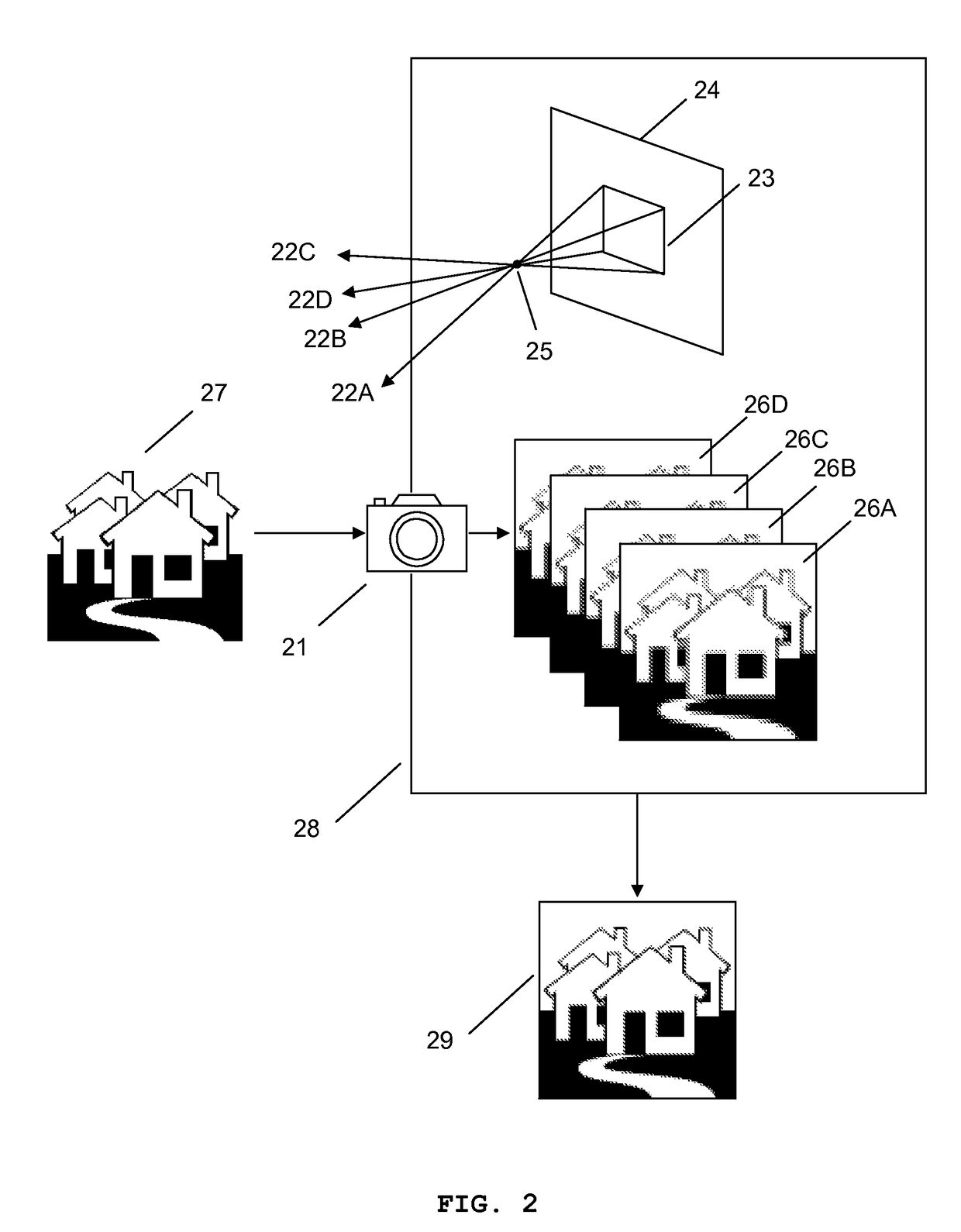 Imaging system improving image resolution of the system with low resolution image sensor