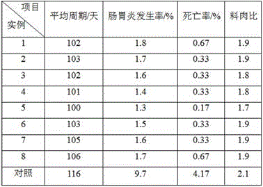 Traditional Chinese medicine microbial feed and preparation method thereof