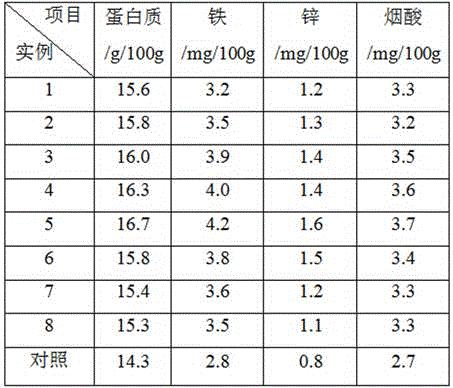 Traditional Chinese medicine microbial feed and preparation method thereof