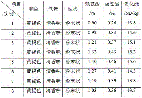 Traditional Chinese medicine microbial feed and preparation method thereof